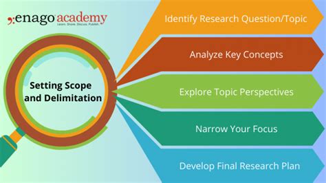 scope and delimitation|Scope of the Research .